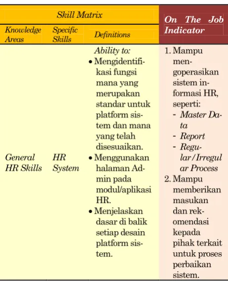 Tabel 3. Contoh pengisian kolom indicator dan how 