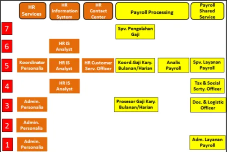Gambar 4. Template CDT career path  