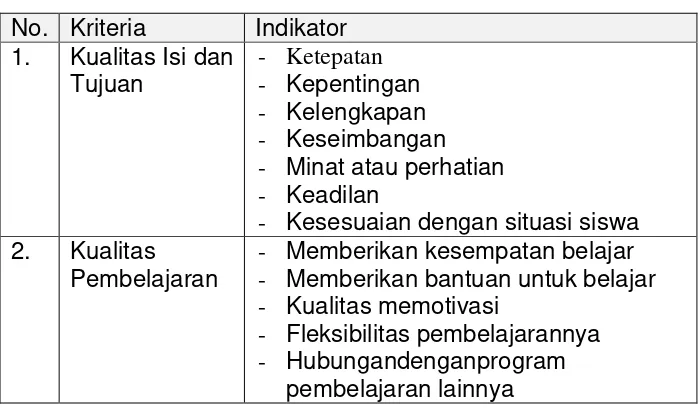Tabel 2.Kriteria Evaluasi Media Menurut Walker dan Hess (dalam Cecep dan Bambang, 2011:145) 