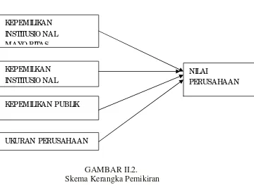 GAMBAR II.2. 