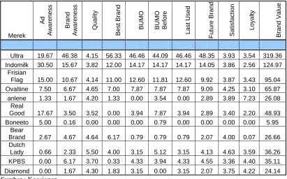 Tabel 5.1 