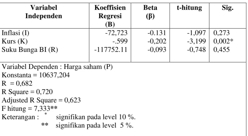 Tabel 2. 