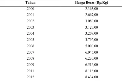 Tabel 4.2 Perkembangan Harga Beras Provinsi Sumatera Utara 