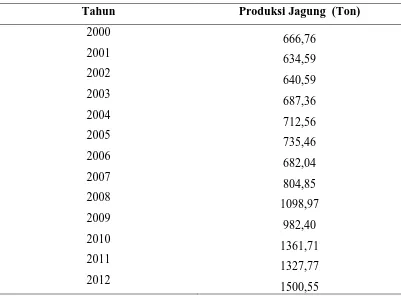 Tabel 4.4 Perkembangan Produksi Jagung di Sumatera Utara 