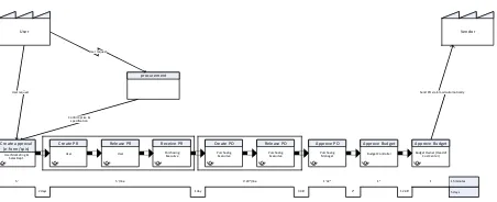 Gambar 7. chasing M&SFuture state value stream mapping pur-  