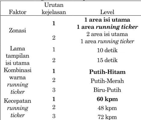 Tabel 12. Hasil eksperimen verifikasi 