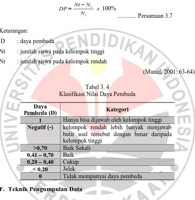 Tabel 3. 4 Klasifikasi Nilai Daya Pembeda 