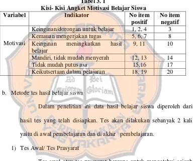 Tabel 3. 1 