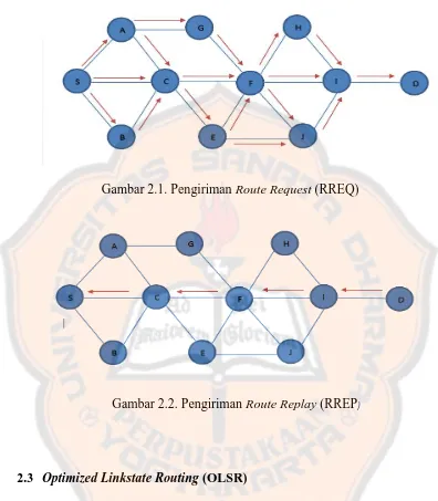 Gambar 2.1. Pengiriman Route Request (RREQ) 