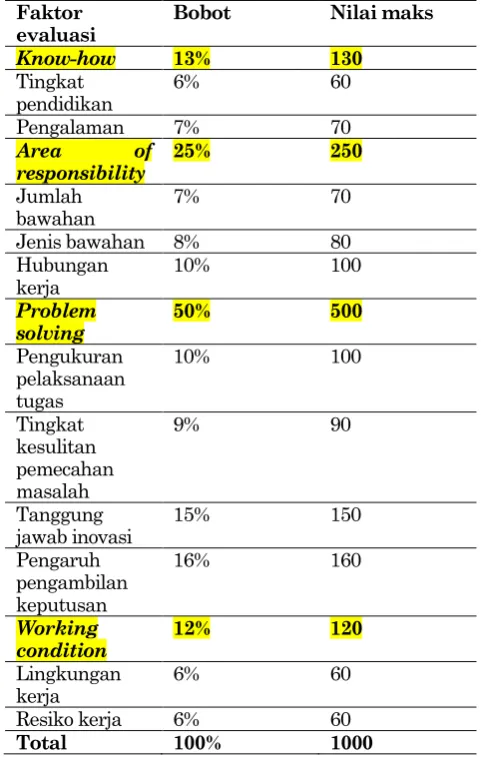 Tabel 3. Pembagian posisi di tiap range  