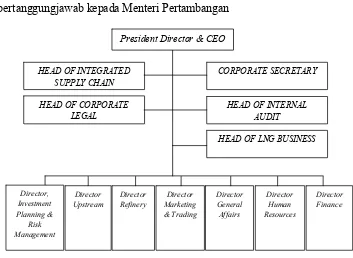 Gambar 3. Struktur organisasi PT. Pertamina Persero 