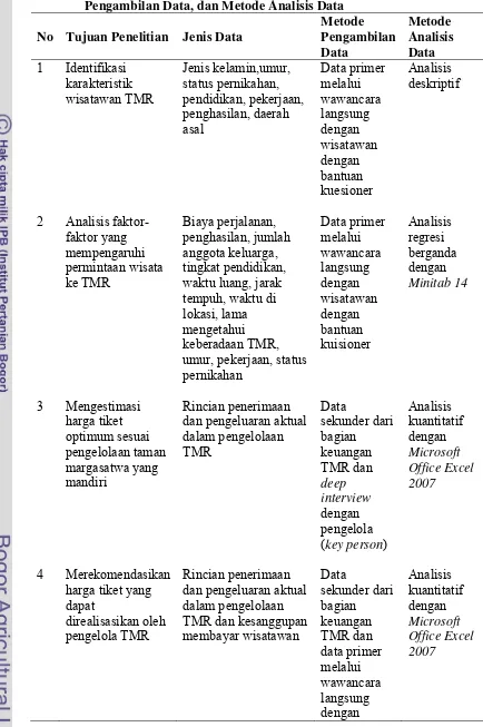 Tabel 3. Matriks Keterkaitan Tujuan Penelitian, Jenis Data, Metode 