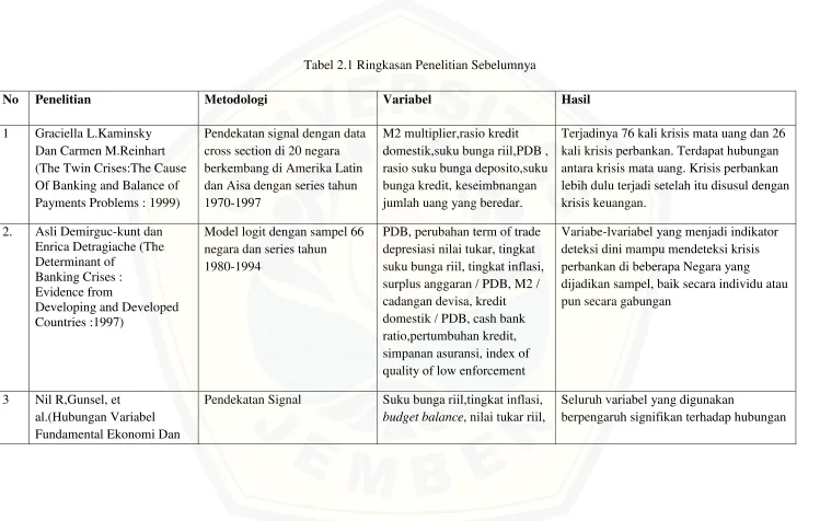 Tabel 2.1 Ringkasan Penelitian Sebelumnya 