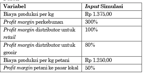 Tabel 3. Biaya Produksi dan Profit Margin Rantai Pasok (Sambungan) 
