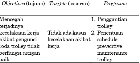 Tabel 6. Dokumen OTP 