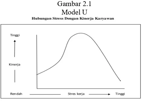 Gambar 2.1  