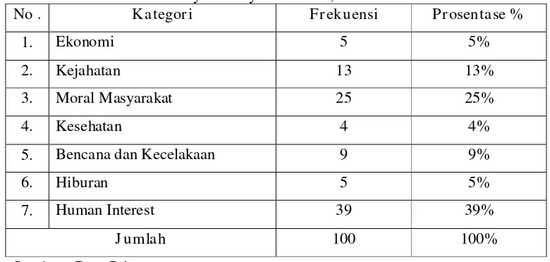 Tabel 1. 