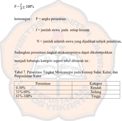 Tabel 7. Presentase Tingkat Miskonsepsi pada Konsep Suhu, Kalor, dan Perpindahan Kalor 