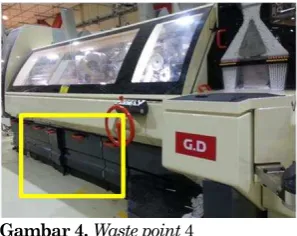 Gambar 6. Kontribusi masing-masing waste point  