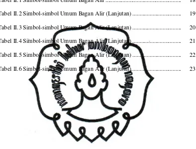 Tabel II.1 Simbol-simbol Umum Bagan Alir ....................................................