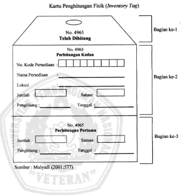        Gambar 2.1 Hak Cipta © milik UPN "Veteran" Jatim : 