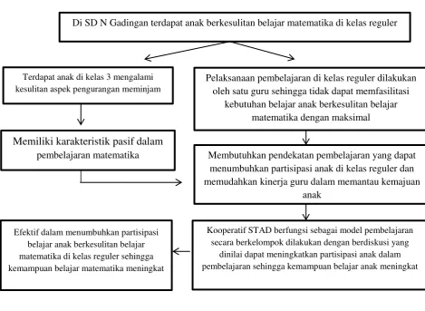 Gambar 1.1 Kerangka Pikir 