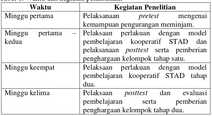 Tabel 1. Waktu dan kegiatan pelaksanaan 