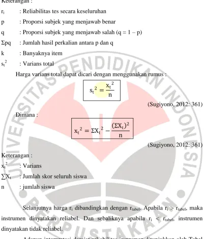 Tabel 3.5 Kriteria Reliabilitas Soal 
