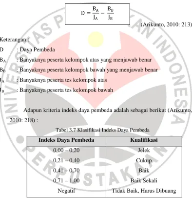 Tabel 3.7 Klasifikasi Indeks Daya Pembeda 