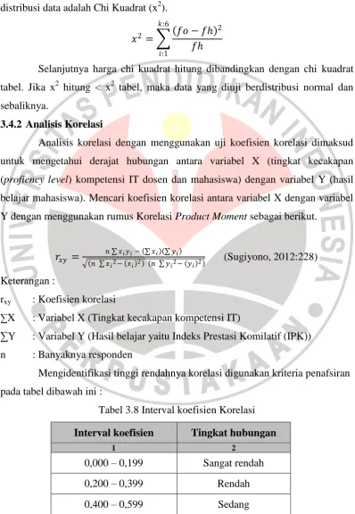 tabel. Jika x2 hitung < x2 tabel, maka data yang diuji berdistribusi normal dan 