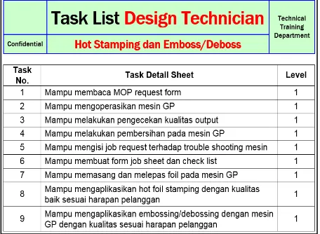Gambar 1. Contoh task list 