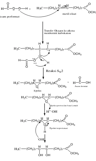 Gambar 4.11 Mekanisme Reaksi Pembuatan Metil 9,10-Dihidroksi Stearat (Vogel, 1989; Fessenden dan  