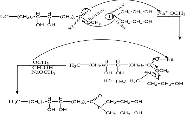 Gambar 4.13 Mekanisme reaksi pembentukan 9,10-dihidroksi-N,N-bis -(2hidroksietil) stearat (Scudder, 1992)