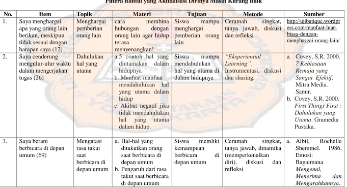 Tabel 8 