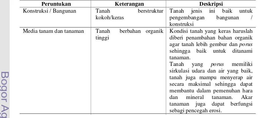 Tabel 6. Analisis Sifat Fisik Tanah 