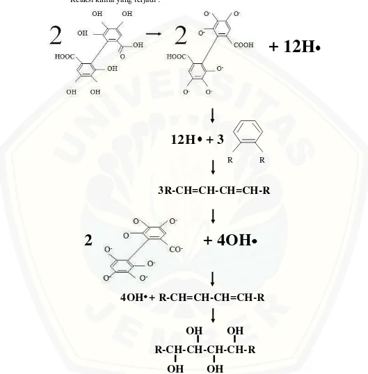 Gambar 2.5. Reaksi kimia yang terjadi antara asam ellagat dengan molekul organik email 