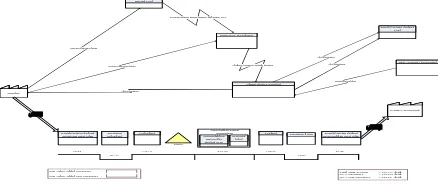 Gambar 22. Future stategudang  value stream mapping leaf  