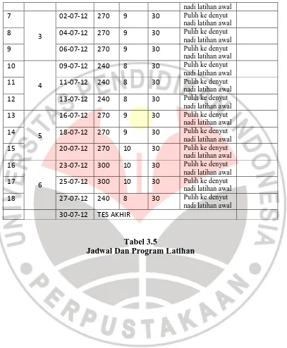 Tabel 3.5 Jadwal Dan Program Latihan 