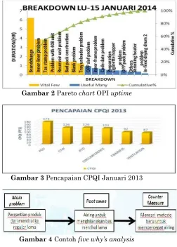 Gambar 2 Pareto chart OPI uptime