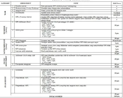 Tabel 1 Weekly auditchecklist