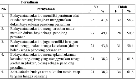 Tabel 4.9. Distribusi Frekuensi Nilai-nilai Responden dalam Pemilihan Penolong      Persalinan 