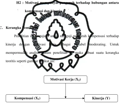   Gambar 2.1 