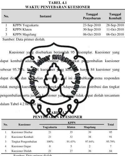   TABEL 4.1 