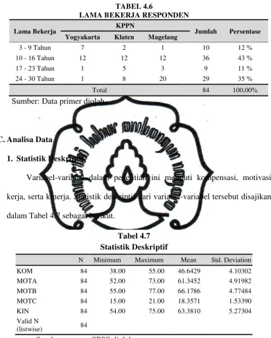   TABEL 4.6 