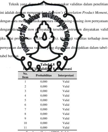 tabel berikut. 