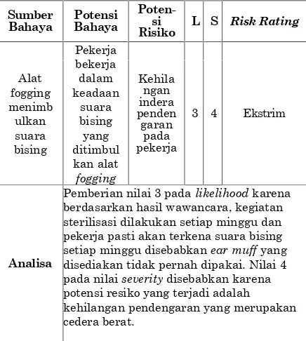 Tabel 5. Contoh risk assessment area silo