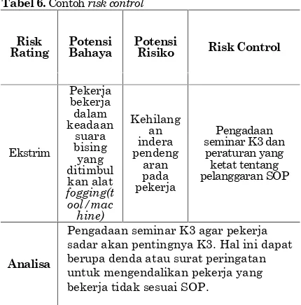Tabel 6. Contoh risk control