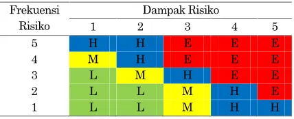 Tabel 1. Skala �probability� pada standar AS/NZS 4360