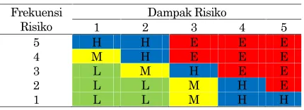 Tabel 1. Skala �probability� pada standar AS/NZS 4360