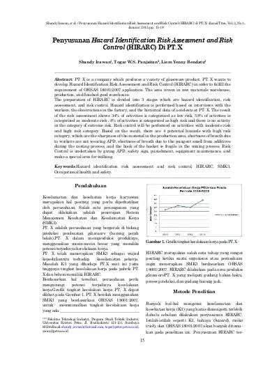 Penyusunan Hazard Identification Risk Assessment And Risk Control